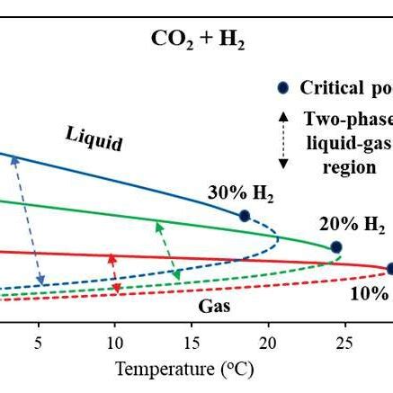 h2co2|h2coch2.